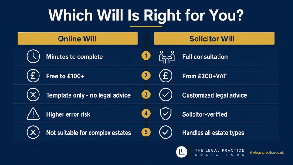 Which Will Is Right for You